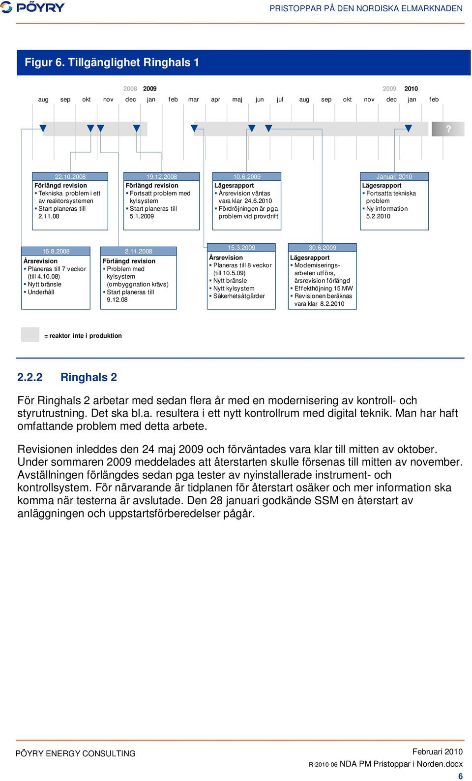 2.2010 16.8.2008 Årsrevision Planeras till 7 veckor (till 4.10.08) Nytt bränsle Underhåll 2.11.2008 Problem med kylsystem (ombyggnation krävs) Start planeras till 9.12.08 15.3.