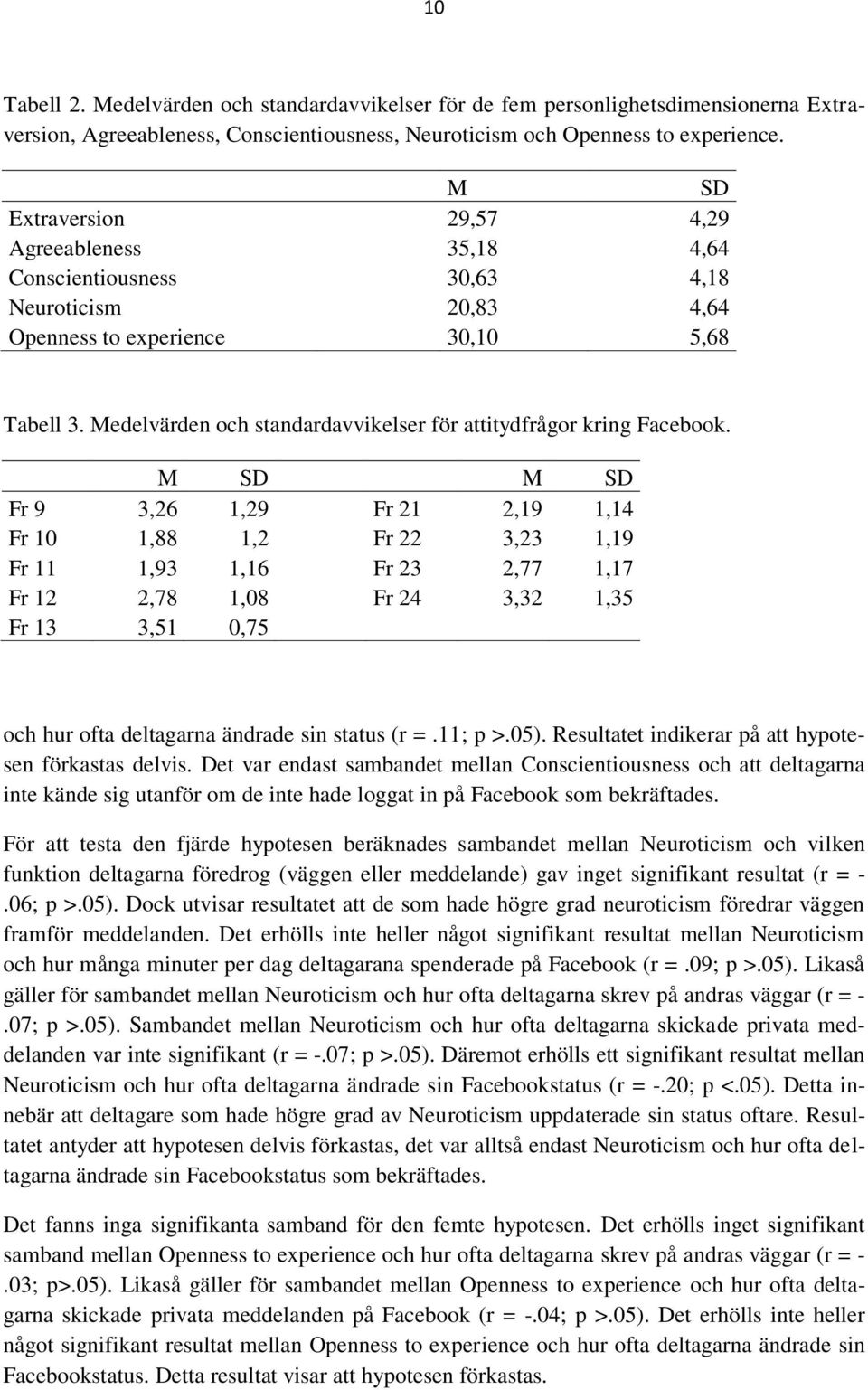 Medelvärden och standardavvikelser för attitydfrågor kring Facebook.