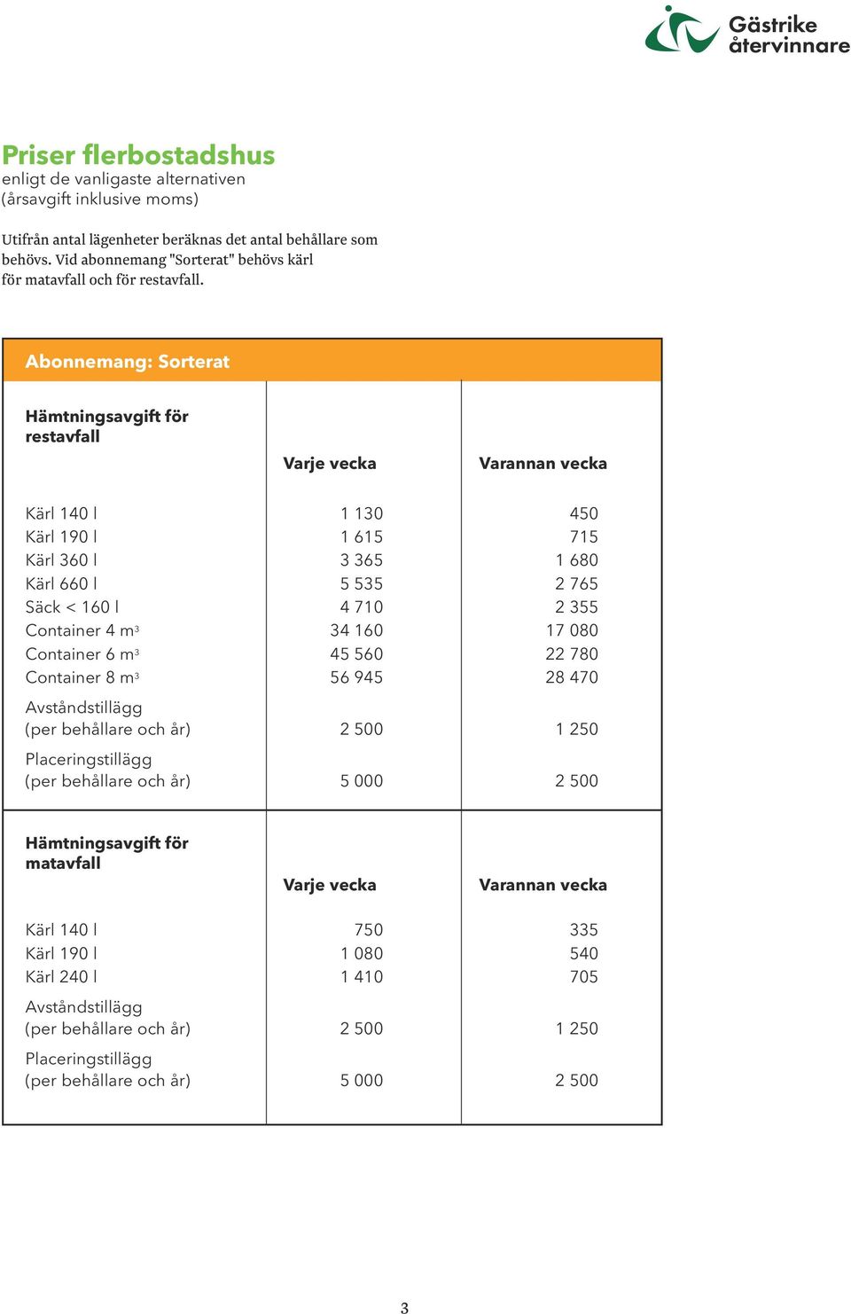 Abonnemang: Sorterat Hämtningsavgift för restavfall Varje vecka Varannan vecka Kärl 140 l 1 130 450 Kärl 190 l 1 615 715 Kärl 360 l 3 365 1 680 Kärl 660 l 5 535 2 765 Säck < 160 l 4 710 2 355