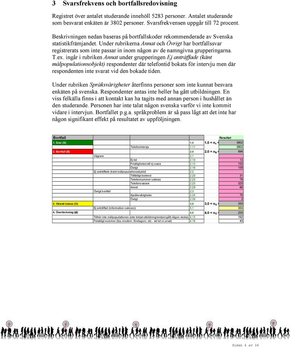 Under rubrikerna Annat och Övrigt har bortfallssvar registrerats som inte passar in inom någon av de namngivna grupperingarna. T.ex.