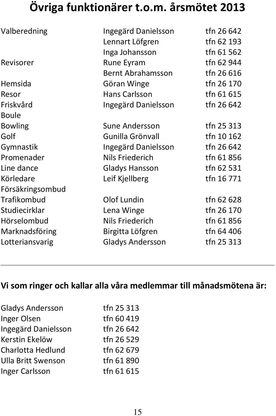 170 Resor Hans Carlsson tfn 61 615 Friskvård Ingegärd Danielsson tfn 26 642 Boule Bowling Sune Andersson tfn 25 313 Golf Gunilla Grönvall tfn 10 162 Gymnastik Ingegärd Danielsson tfn 26 642