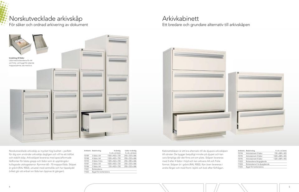 Arkivskåpet levereras med specialformade lådfronter för bästa grepp och lådor som är upphängda i kullagrade utdragsskenor. Rymmer 60-70 mappar/låda.