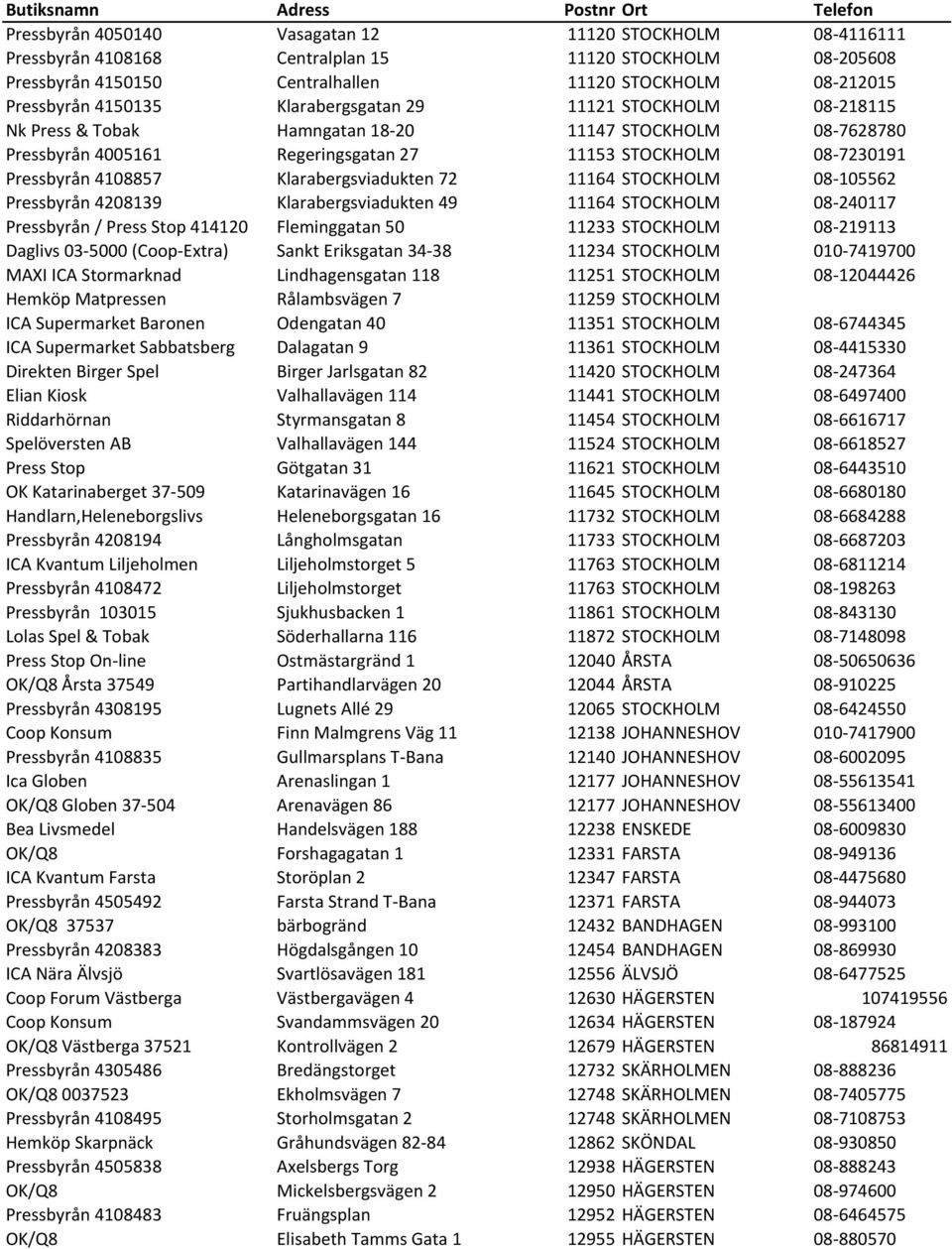 08-7230191 Pressbyrån 4108857 Klarabergsviadukten 72 11164 STOCKHOLM 08-105562 Pressbyrån 4208139 Klarabergsviadukten 49 11164 STOCKHOLM 08-240117 Pressbyrån / Press Stop 414120 Fleminggatan 50 11233