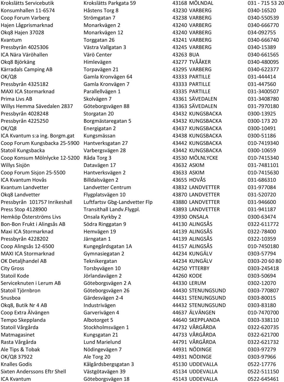 43245 VARBERG 0340-15389 ICA Nära Väröhallen Värö Center 43263 BUA 0340-661565 Okq8 Björkäng Himlevägen 43277 TVÅÅKER 0340-480095 Kärradals Camping AB Torpavägen 21 43295 VARBERG 0340-622377 OK/Q8