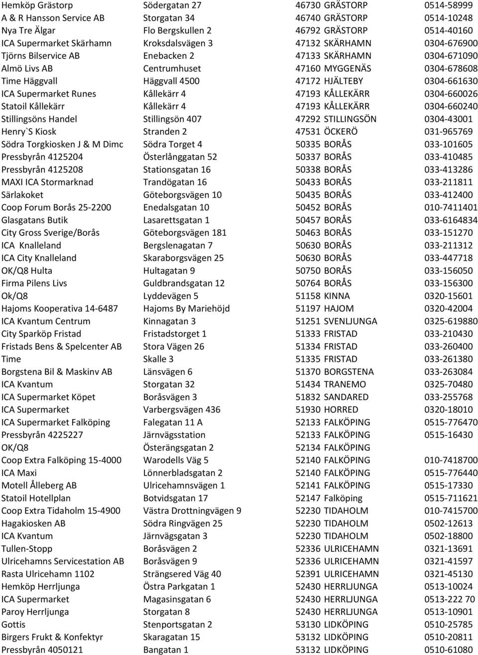 HJÄLTEBY 0304-661630 ICA Supermarket Runes Kållekärr 4 47193 KÅLLEKÄRR 0304-660026 Statoil Kållekärr Kållekärr 4 47193 KÅLLEKÄRR 0304-660240 Stillingsöns Handel Stillingsön 407 47292 STILLINGSÖN