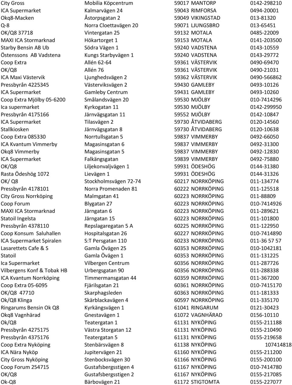 Östenssons AB Vadstena Kungs Starbyvägen 1 59240 VADSTENA 0143-29772 Coop Extra Allén 62-64 59361 VÄSTERVIK 0490-69470 OK/Q8 Allén 76 59361 VÄSTERVIK 0490-21031 ICA Maxi Västervik Ljunghedsvägen 2