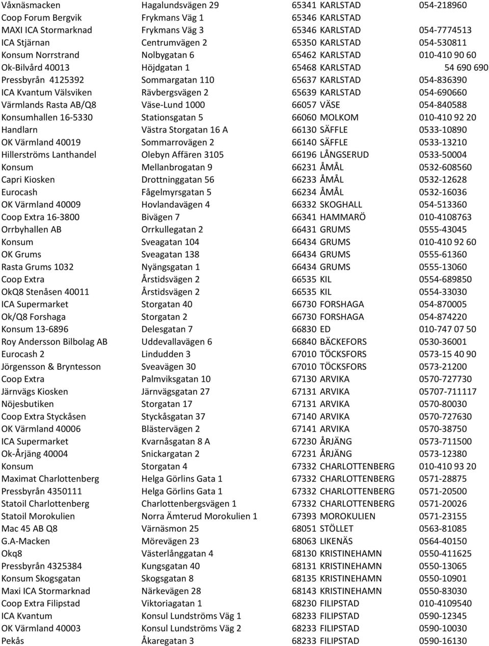 054-836390 ICA Kvantum Välsviken Rävbergsvägen 2 65639 KARLSTAD 054-690660 Värmlands Rasta AB/Q8 Väse- Lund 1000 66057 VÄSE 054-840588 Konsumhallen 16-5330 Stationsgatan 5 66060 MOLKOM 010-410 92 20