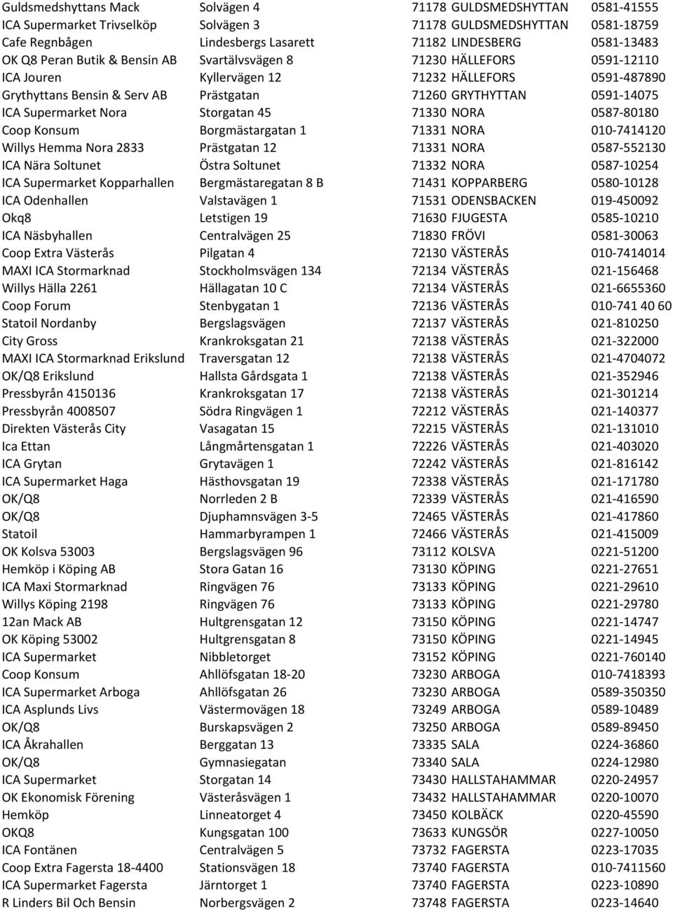 0591-14075 ICA Supermarket Nora Storgatan 45 71330 NORA 0587-80180 Coop Konsum Borgmästargatan 1 71331 NORA 010-7414120 Willys Hemma Nora 2833 Prästgatan 12 71331 NORA 0587-552130 ICA Nära Soltunet