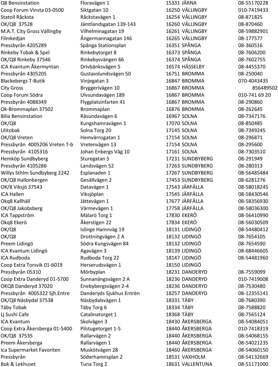 City Gross Vällingby Vilhelminagatan 19 16261 VÄLLINGBY 08-59882901 Filmkedjan Ångermannagatan 146 16265 VÄLLINGBY 08-177577 Pressbyrån 4205289 Spånga Stationsplan 16351 SPÅNGA 08-360516 Rinkeby