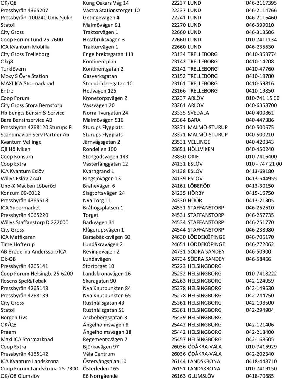 ICA Kvantum Mobilia Traktorvägen 1 22660 LUND 046-235530 City Gross Trelleborg Engelbrektsgatan 113 23134 TRELLEBORG 0410-363774 Okq8 Kontinentplan 23142 TRELLEBORG 0410-14208 Turklövern