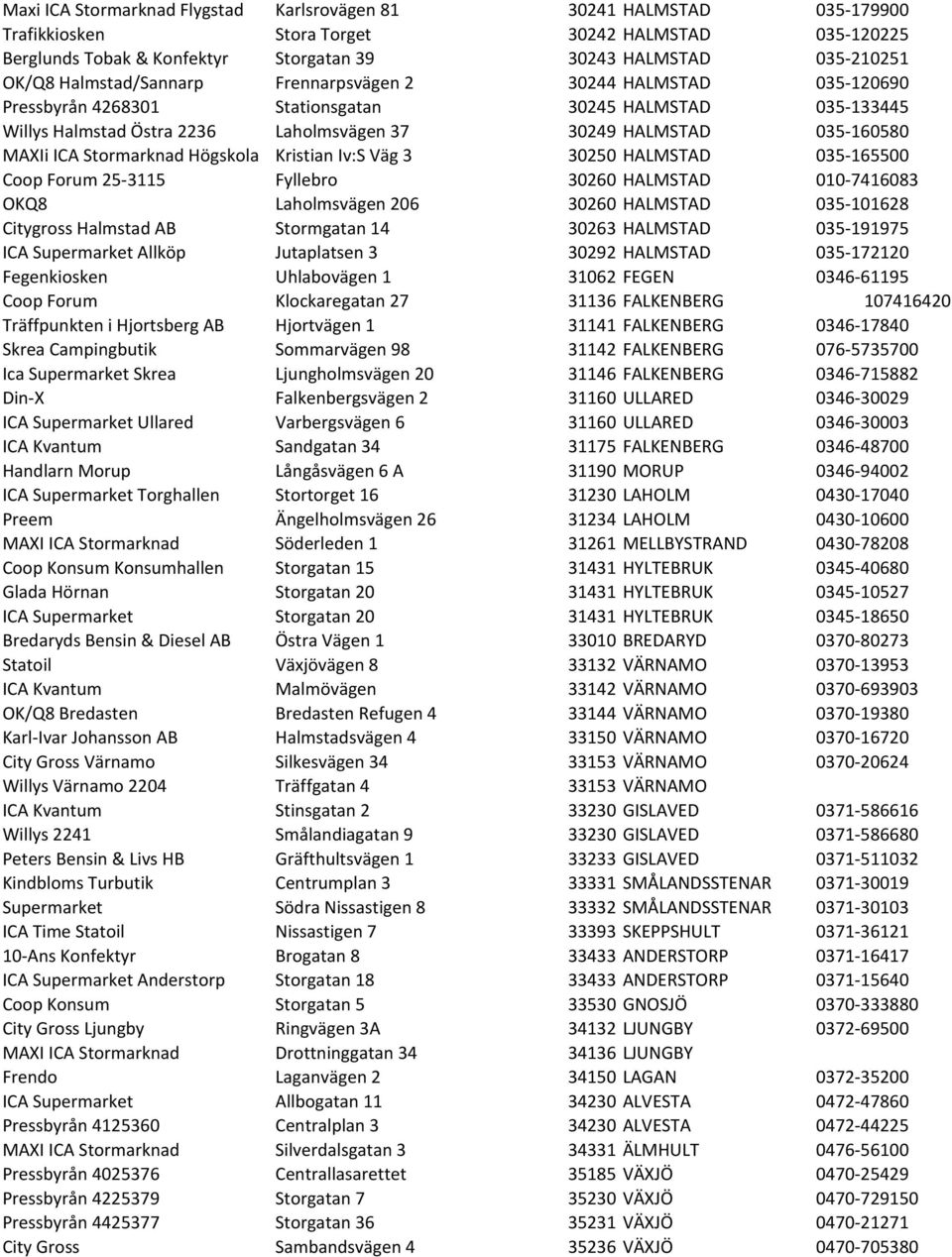 Stormarknad Högskola Kristian Iv:S Väg 3 30250 HALMSTAD 035-165500 Coop Forum 25-3115 Fyllebro 30260 HALMSTAD 010-7416083 OKQ8 Laholmsvägen 206 30260 HALMSTAD 035-101628 Citygross Halmstad AB