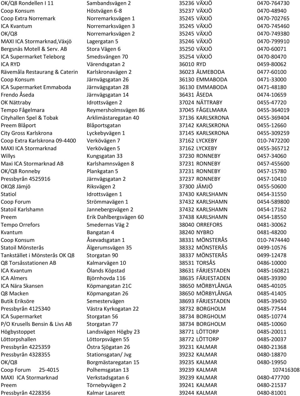 AB Stora Vägen 6 35250 VÄXJÖ 0470-60071 ICA Supermarket Teleborg Smedsvängen 70 35254 VÄXJÖ 0470-80470 ICA RYD Värendsgatan 2 36010 RYD 0459-80062 Rävemåla Restaurang & Caterin Karlskronavägen 2