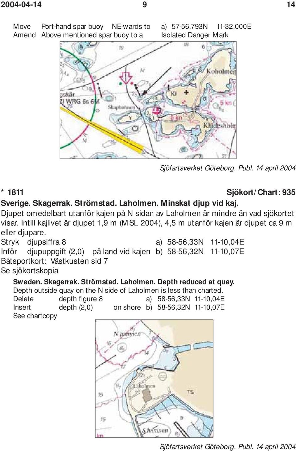 Intill kajlivet är djupet 1,9 m (MSL 2004), 4,5 m utanför kajen är djupet ca 9 m eller djupare.