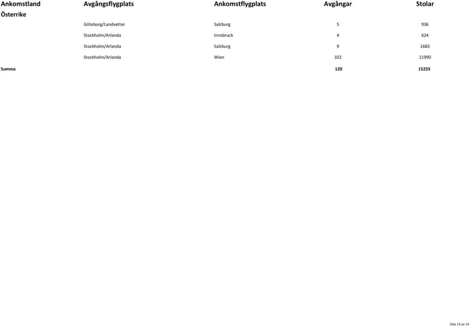 Stockholm/Arlanda Salzburg 9 1683