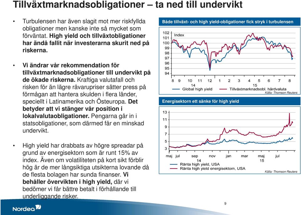 Både tillväxt- och high yield-obligationer fick stryk i turbulensen Vi ändrar vår rekommendation för tillväxtmarknadsobligationer till undervikt på de ökade riskerna.