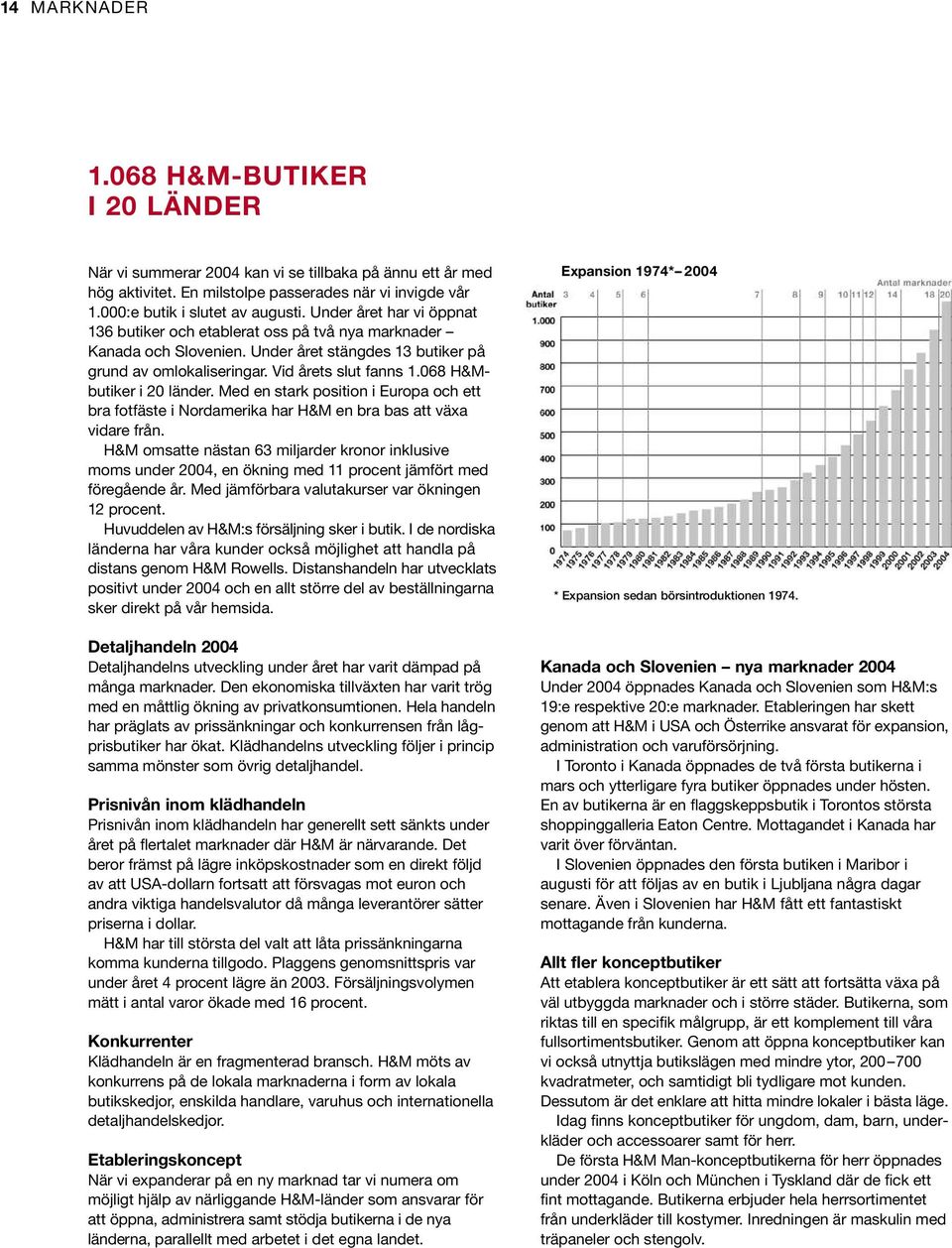 068 H&Mbutiker i 20 länder. Med en stark position i Europa och ett bra fotfäste i Nordamerika har H&M en bra bas att växa vidare från.