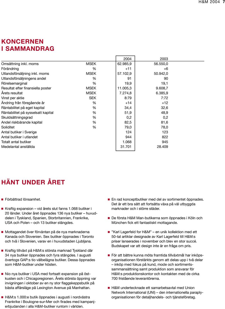 385,9 Vinst per aktie SEK 8:79 7:72 Ändring från föregående år % +14 +12 Räntabilitet på eget kapital % 34,4 32,6 Räntabilitet på sysselsatt kapital % 51,9 48,9 Skuldsättningsgrad % 0,2 0,2 Andel