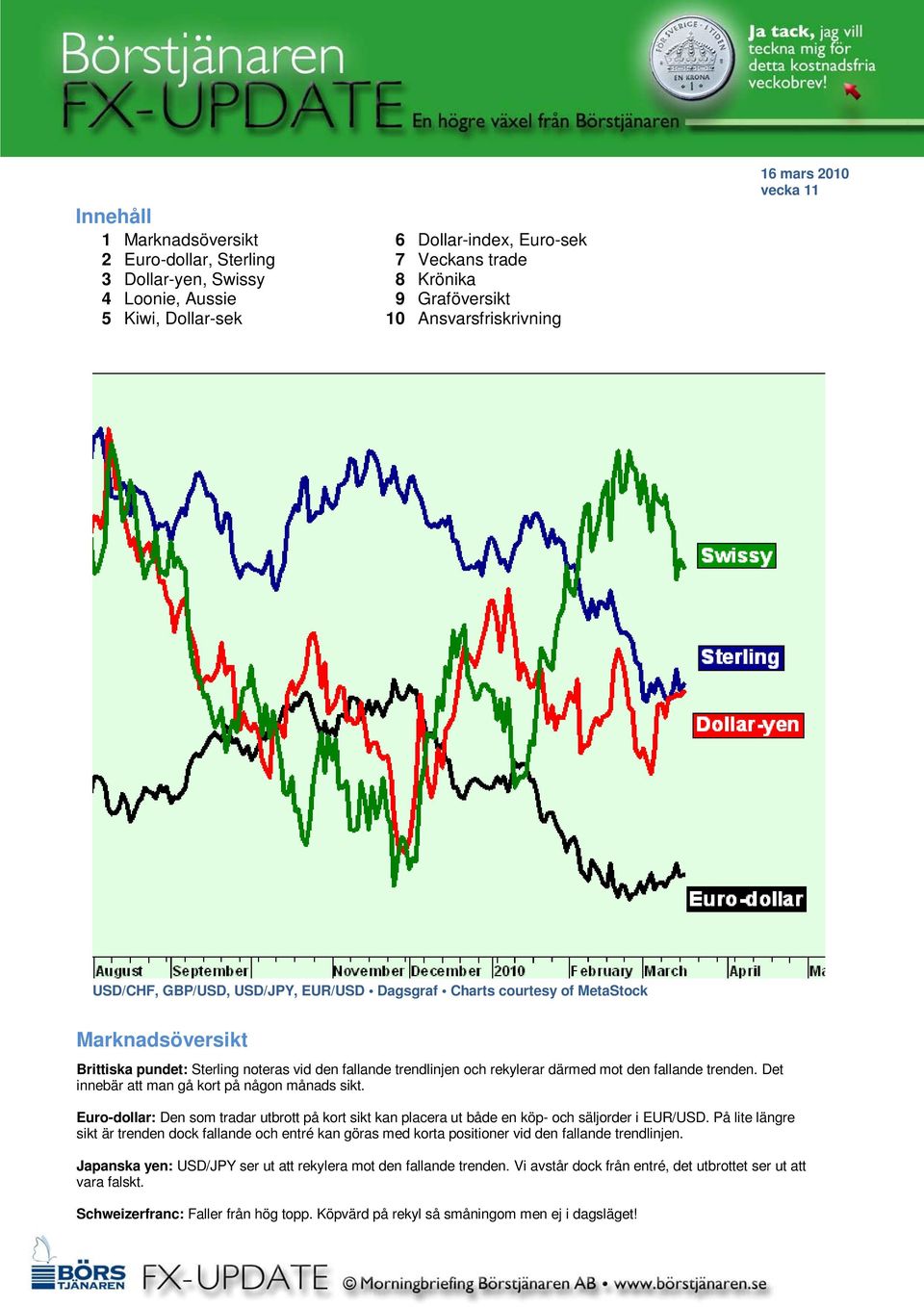 rekylerar därmed mot den fallande trenden. Det innebär att man gå kort på någon månads sikt. Euro-dollar: Den som tradar utbrott på kort sikt kan placera ut både en köp- och säljorder i EUR/USD.