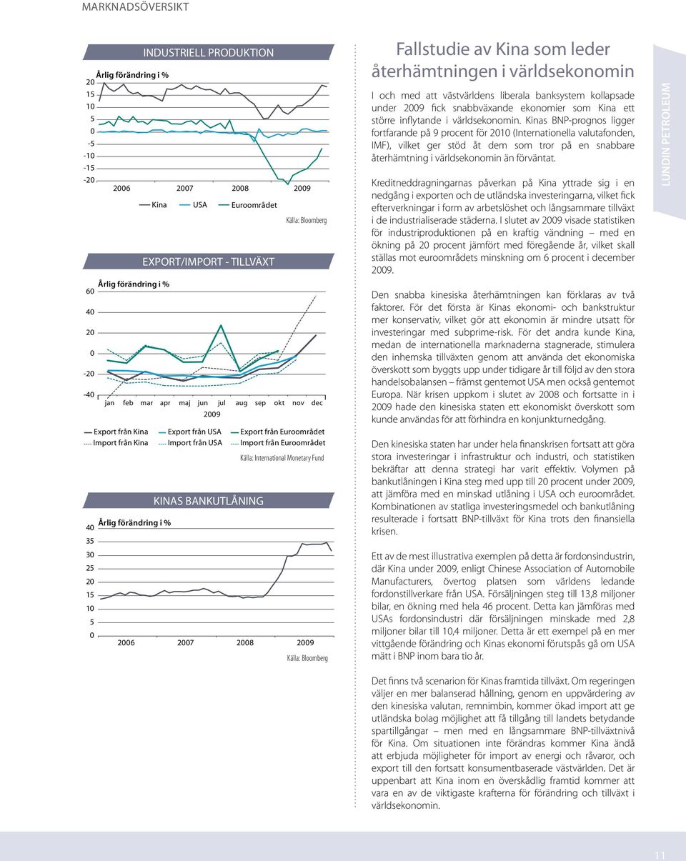 från Euroområdet Import från Euroområdet Källa: International Monetary Fund 2006 2007 2008 2009 Källa: Bloomberg Fallstudie av Kina som leder återhämtningen i världsekonomin I och med att