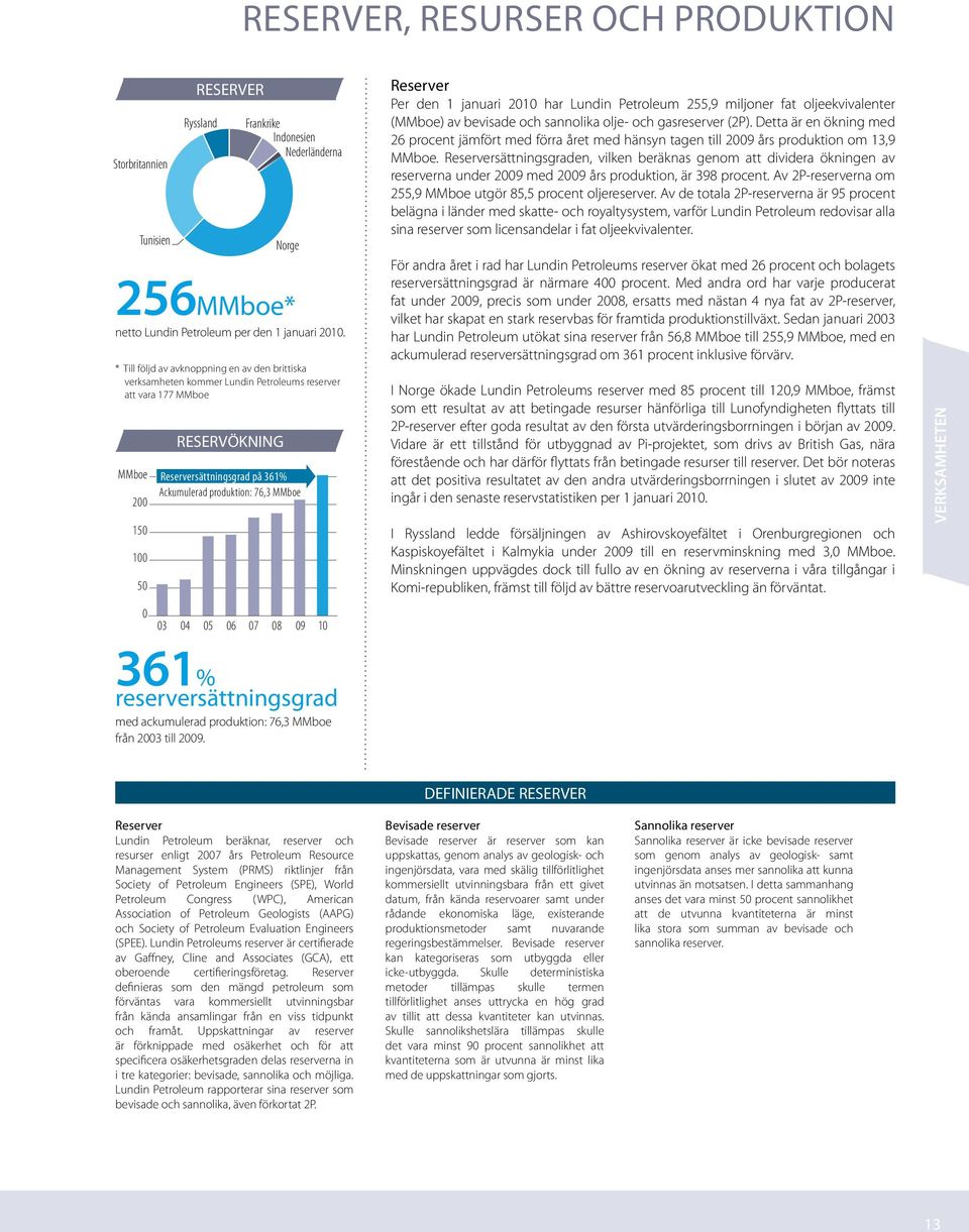 Nederländerna Norge Reserversättningsgrad på 361% Ackumulerad produktion: 76,3 MMboe 03 04 05 06 07 08 09 10 Reserver Per den 1 januari 2010 har Lundin Petroleum 255,9 miljoner fat oljeekvivalenter