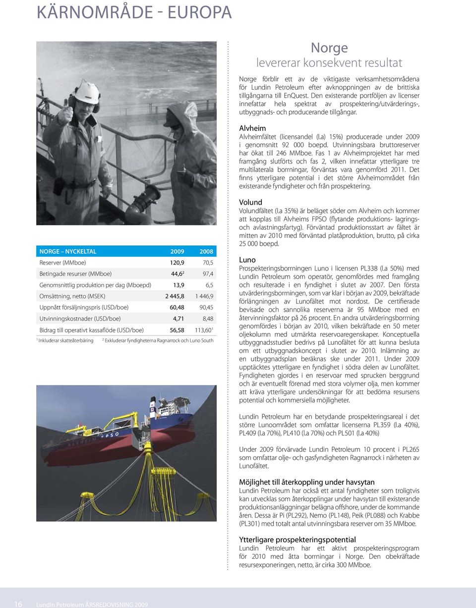 a) 15%) producerade under 2009 i genomsnitt 92 000 boepd. Utvinningsbara bruttoreserver har ökat till 246 MMboe.