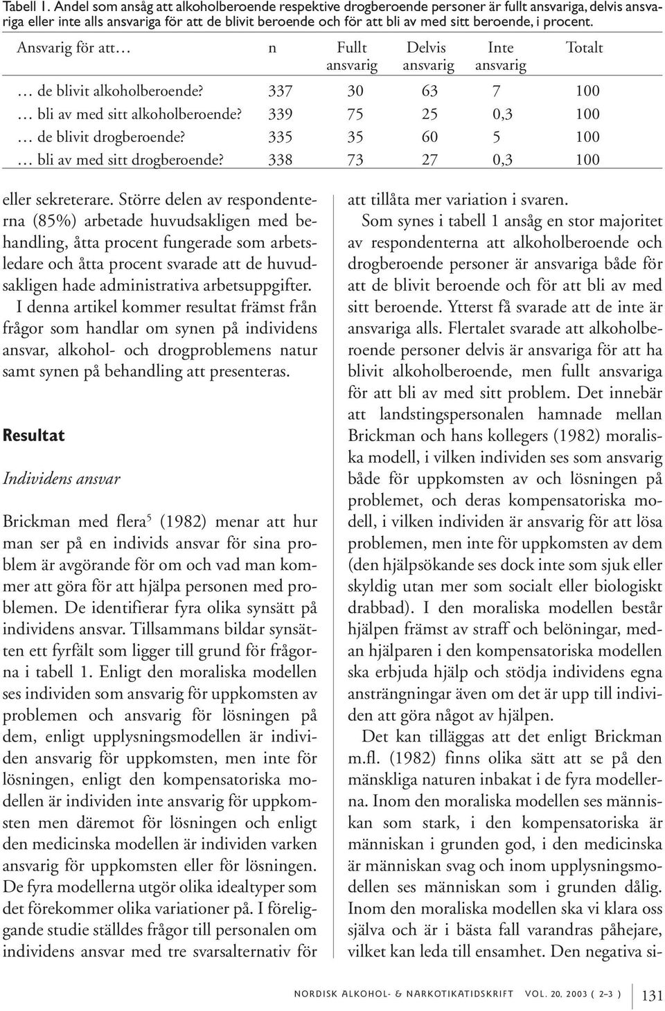 procent. Ansvarig för att n Fullt Delvis Inte Totalt ansvarig ansvarig ansvarig de blivit alkoholberoende? 337 30 63 7 100 bli av med sitt alkoholberoende? 339 75 25 0,3 100 de blivit drogberoende?