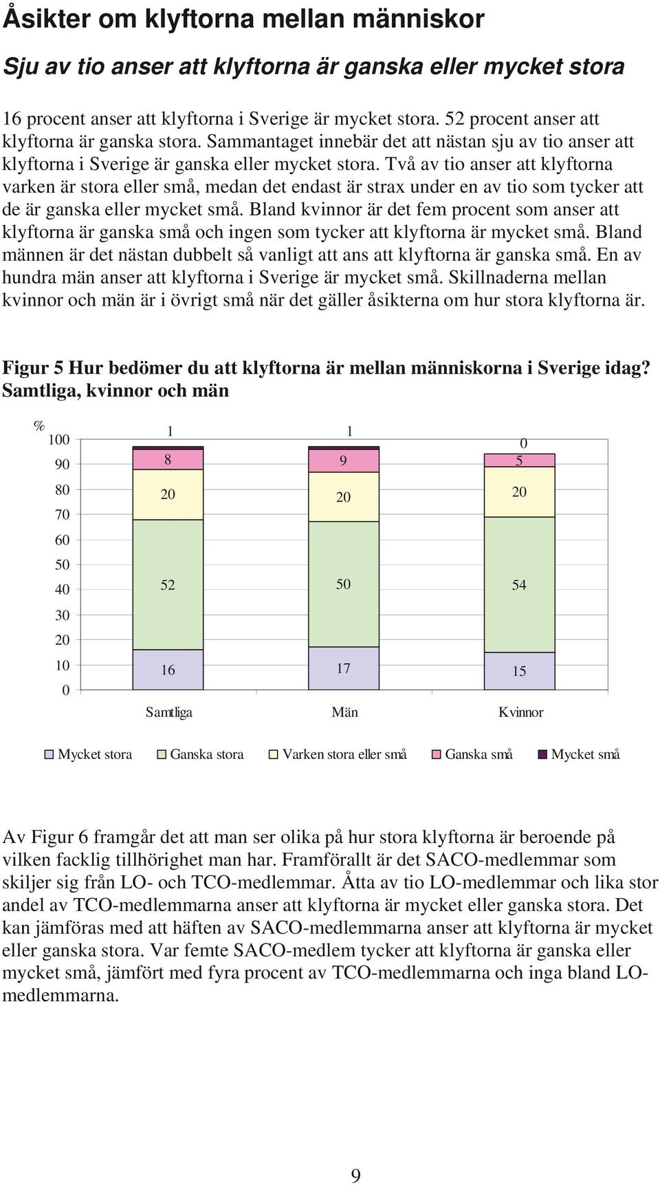 Två av tio anser att klyftorna varken är stora eller små, medan det endast är strax under en av tio som tycker att de är ganska eller mycket små.