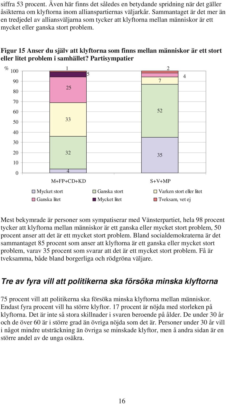 Figur 15 Anser du själv att klyftorna som finns mellan människor är ett stort eller litet problem i samhället?