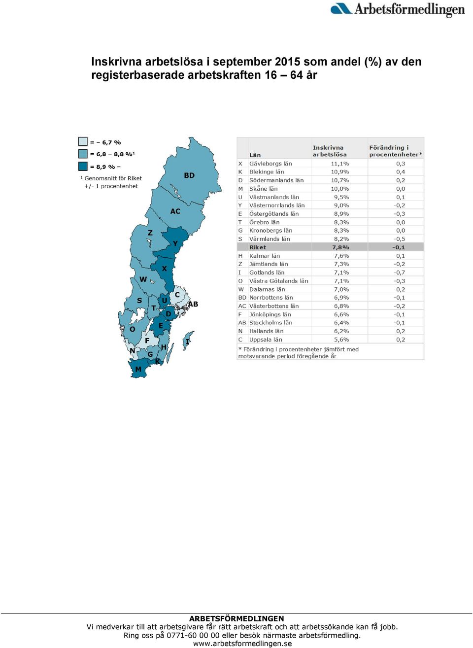 (%) av den