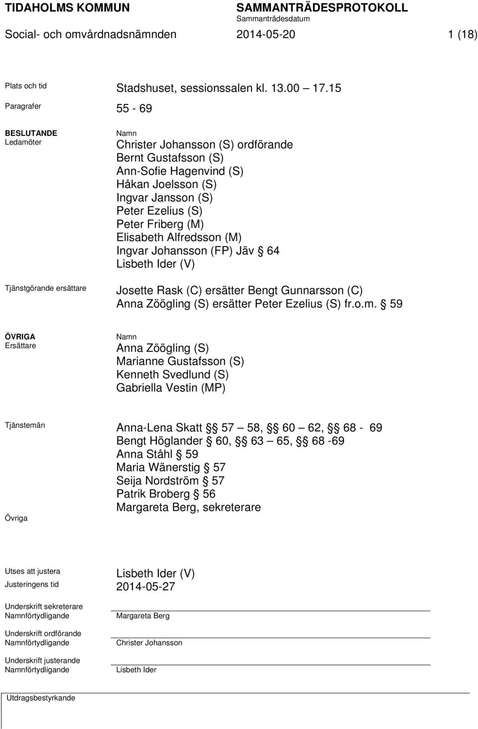 Ezelius (S) Peter Friberg (M) Elisabeth Alfredsson (M) Ingvar Johansson (FP) Jäv 64 Lisbeth Ider (V) Josette Rask (C) ersätter Bengt Gunnarsson (C) Anna Zöögling (S) ersätter Peter Ezelius (S) fr.o.m.