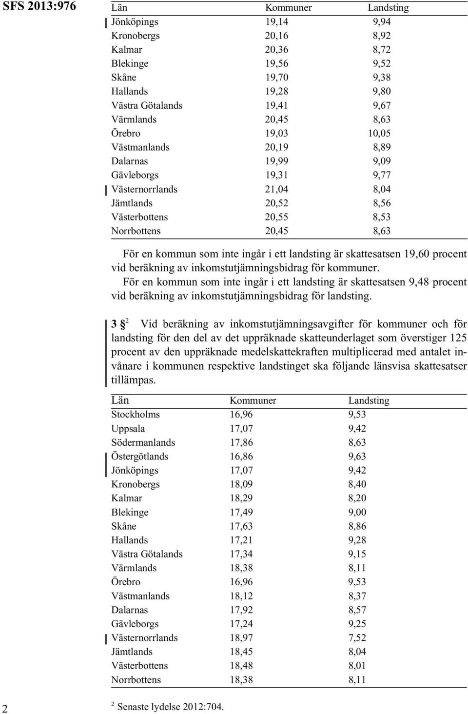 som inte ingår i ett landsting är skattesatsen 19,60 procent vid beräkning av inkomstutjämningsbidrag för kommuner.