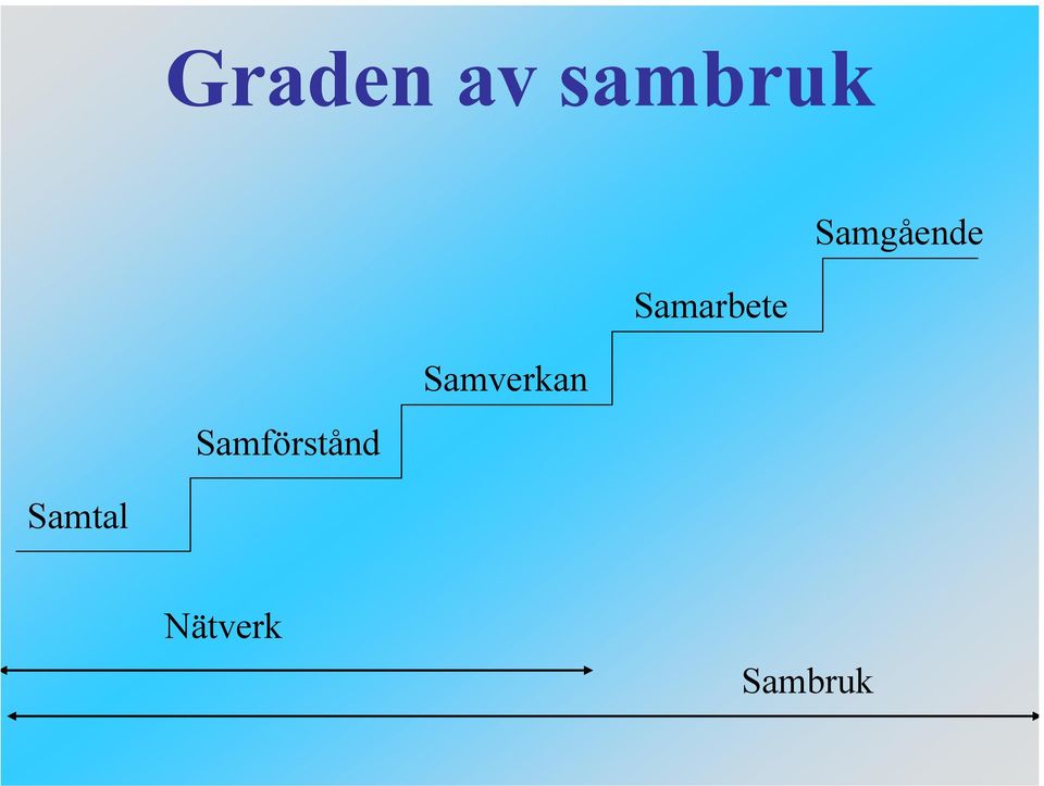 Samförstånd