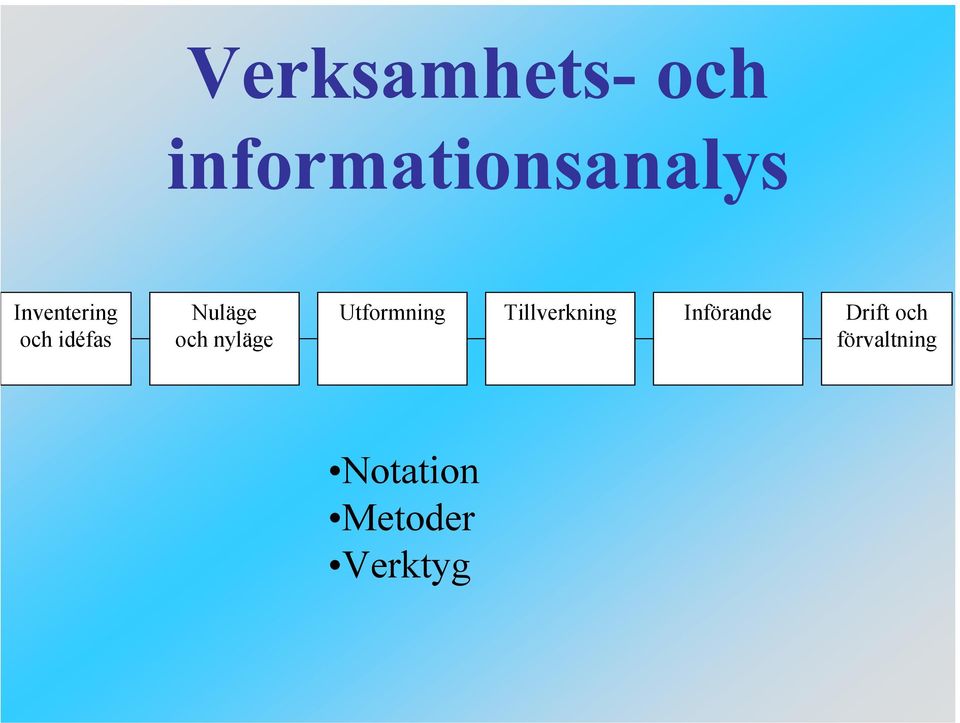 nyläge Utformning Tillverkning