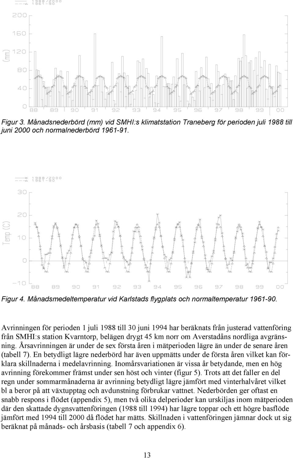 Avrinningen för perioden 1 juli 1988 till 30 juni 1994 har beräknats från justerad vattenföring från SMHI:s station Kvarntorp, belägen drygt 45 km norr om Averstadåns nordliga avgränsning.