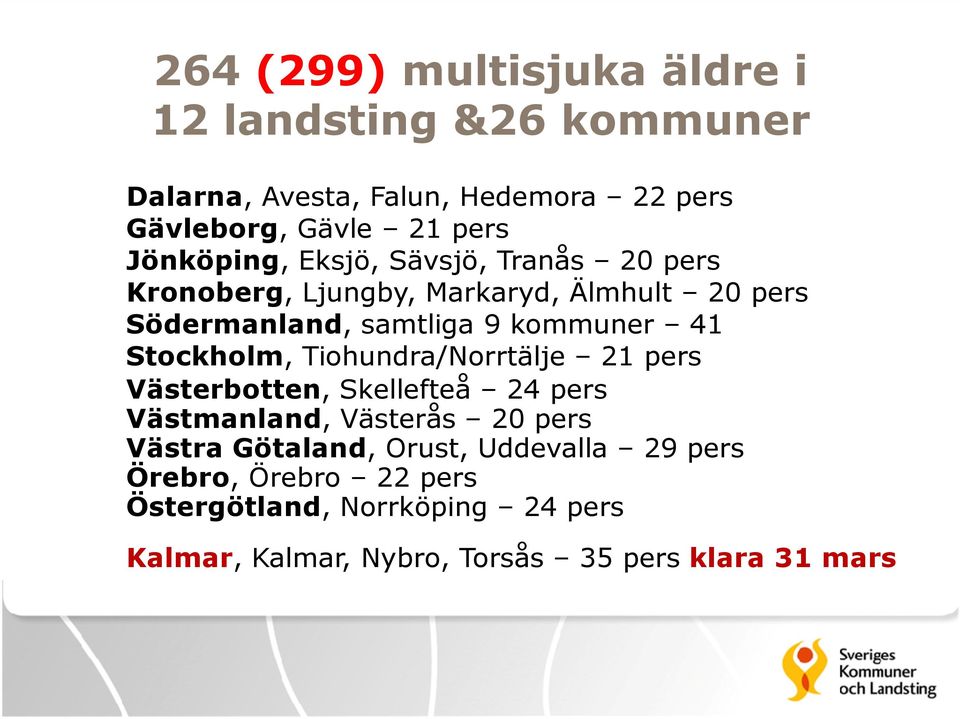 Stockholm, Tiohundra/Norrtälje 21 pers Västerbotten, Skellefteå 24 pers Västmanland, Västerås 20 pers Västra Götaland,