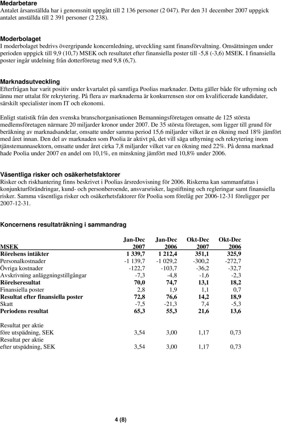 Omsättningen under perioden uppgick till 9,9 (10,7) MSEK och resultatet efter finansiella poster till -5,8 (-3,6) MSEK. I finansiella poster ingår utdelning från dotterföretag med 9,8 (6,7).