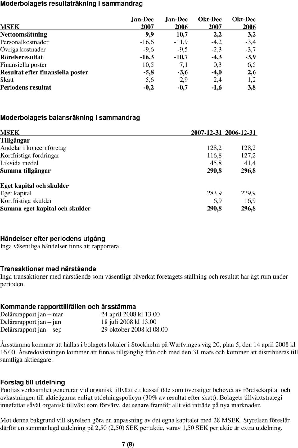 Moderbolagets balansräkning i sammandrag MSEK 2007-12-31 2006-12-31 Tillgångar Andelar i koncernföretag 128,2 128,2 Kortfristiga fordringar 116,8 127,2 Likvida medel 45,8 41,4 Summa tillgångar 290,8