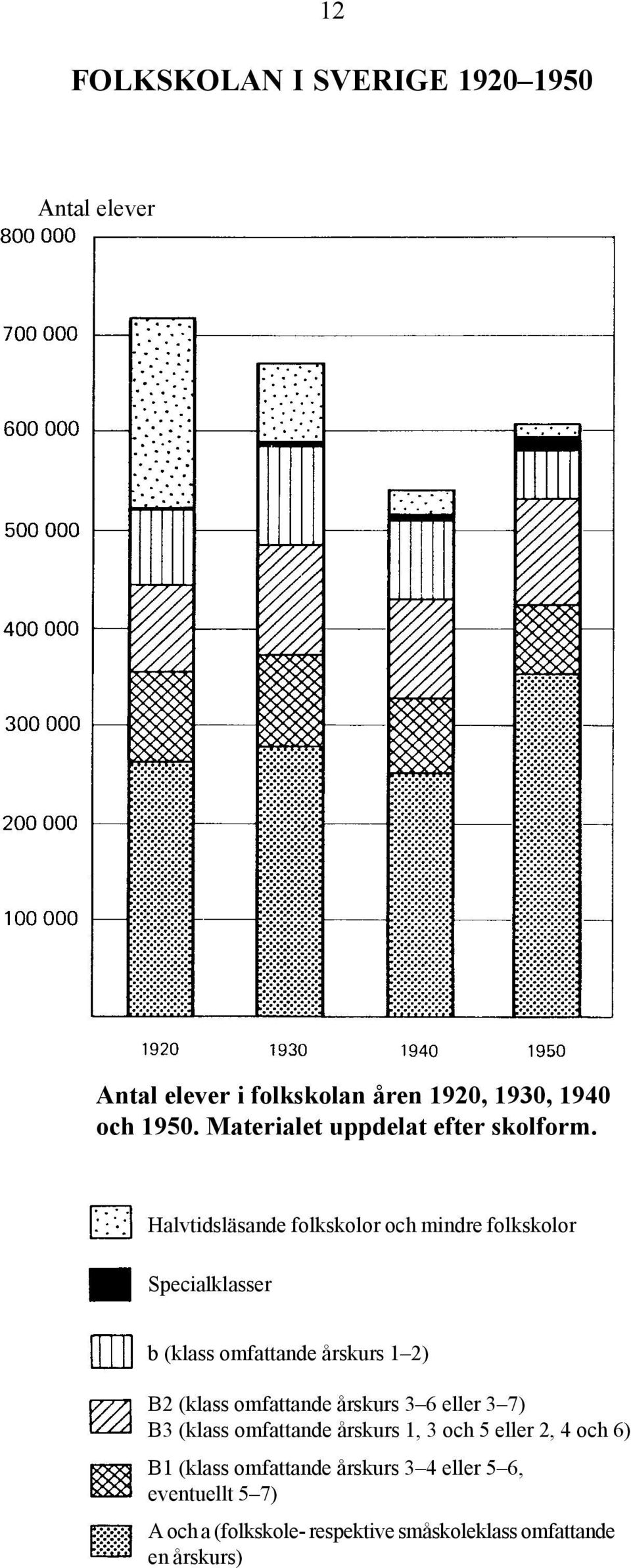 Halvtidsläsande folkskolor och mindre folkskolor Specialklasser b (klass omfattande årskurs 1 2) B2 (klass