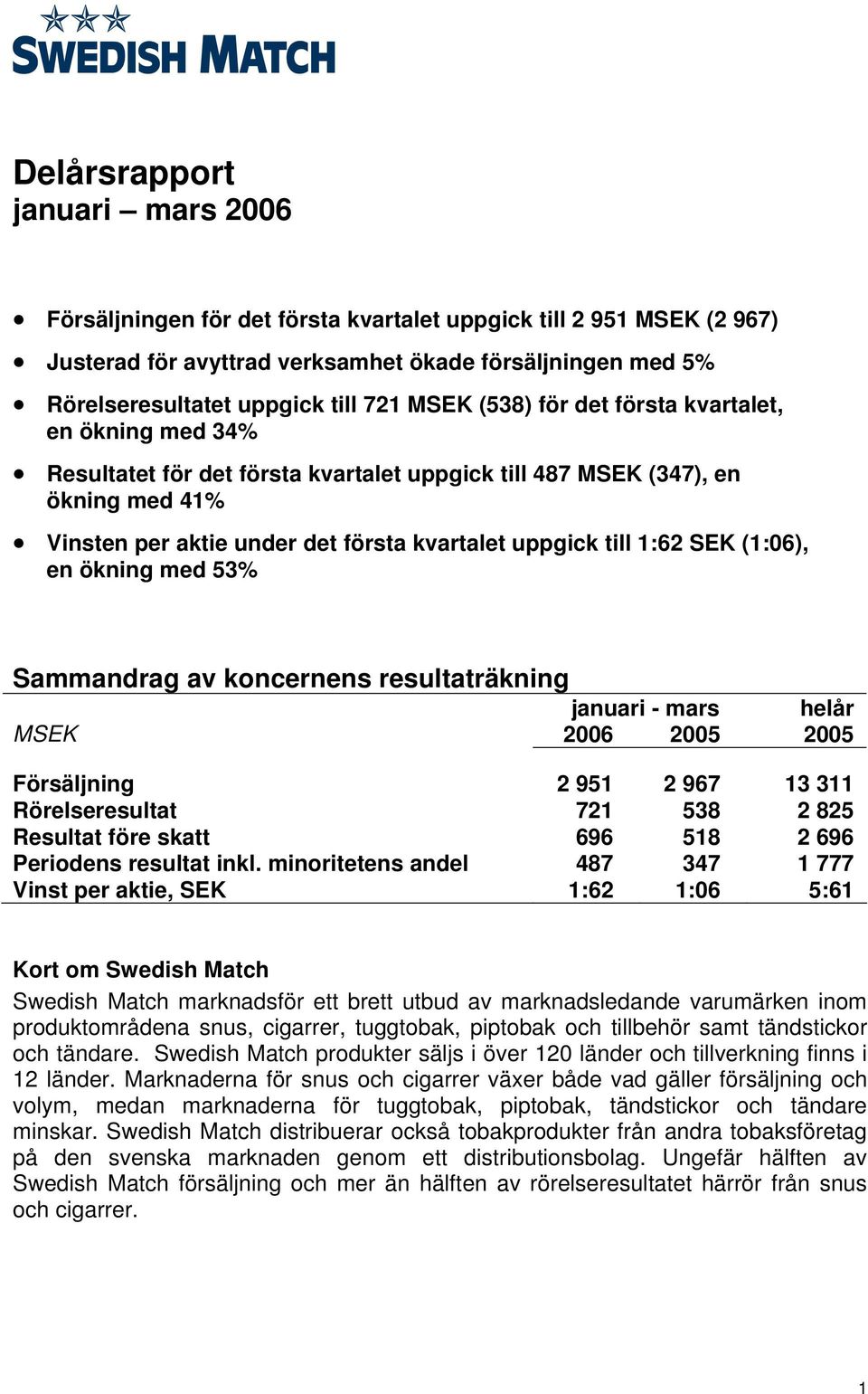 1:62 SEK (1:06), en ökning med 53% Sammandrag av koncernens resultaträkning januari - mars helår MSEK 2006 2005 2005 Försäljning 2 951 2 967 13 311 Rörelseresultat 721 538 2 825 Resultat före skatt