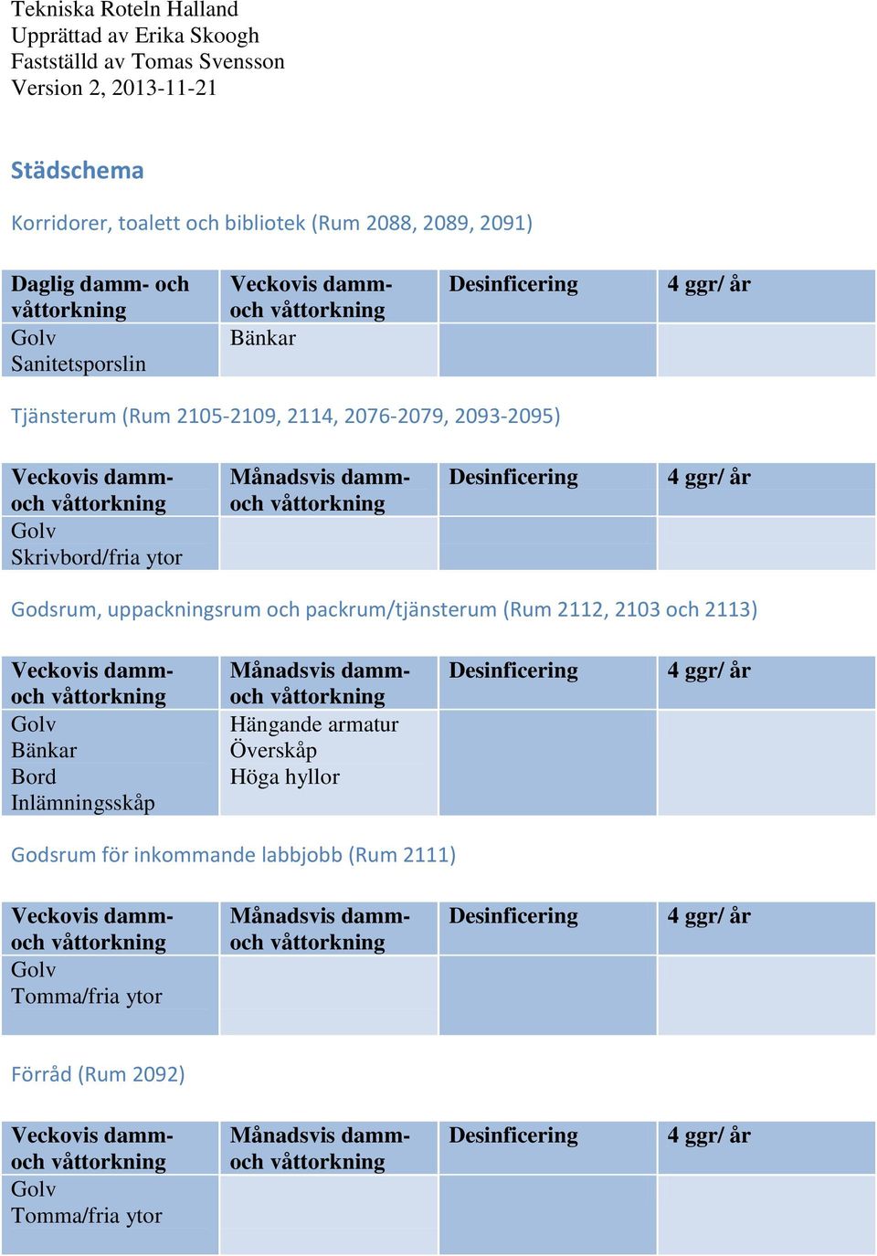 Skrivbord/fria ytor Godsrum, uppackningsrum och packrum/tjänsterum (Rum 2112, 2103