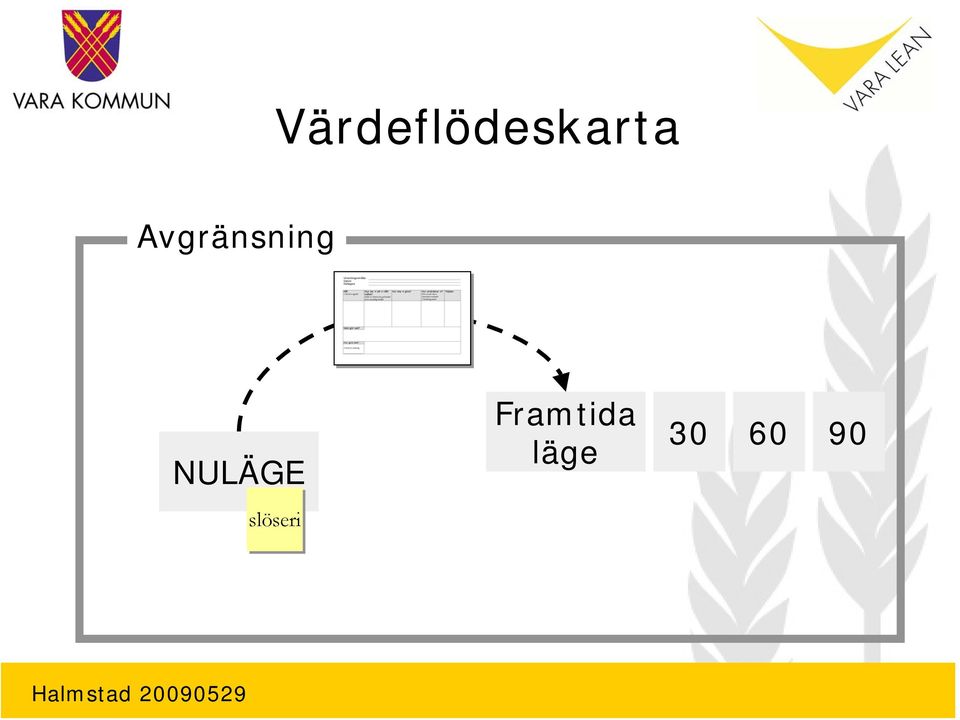 NULÄGE Framtida