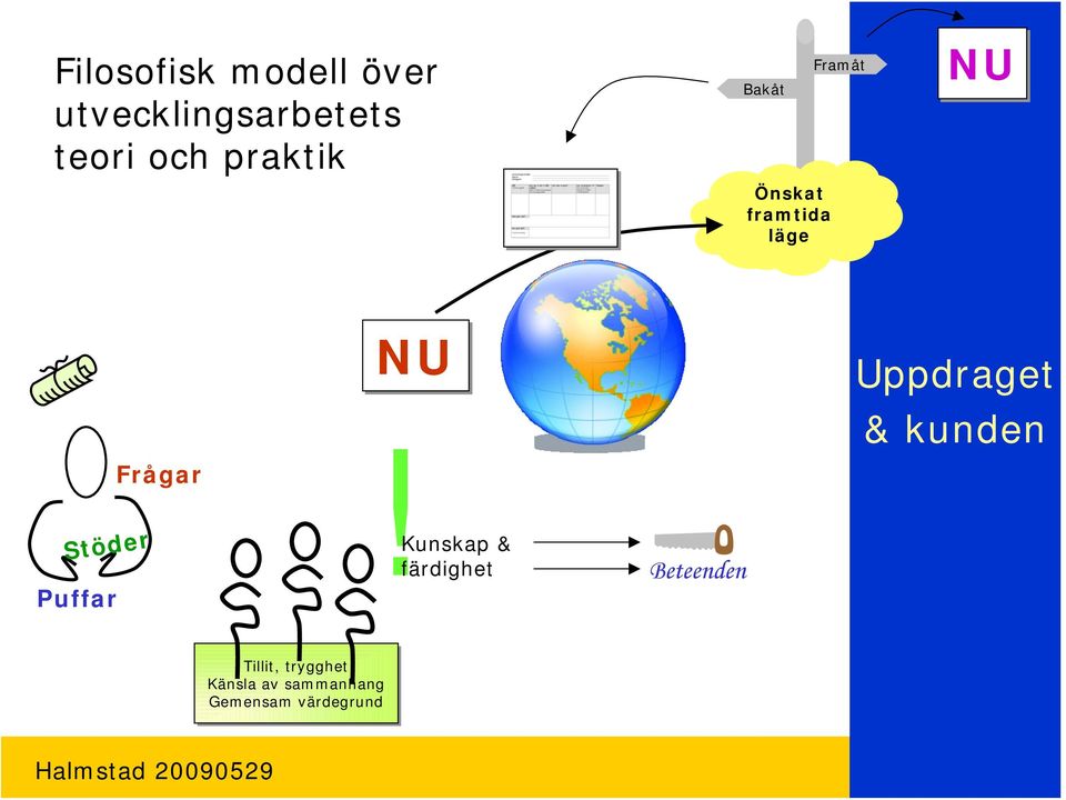 Uppdraget & kunden Stöder Puffar!