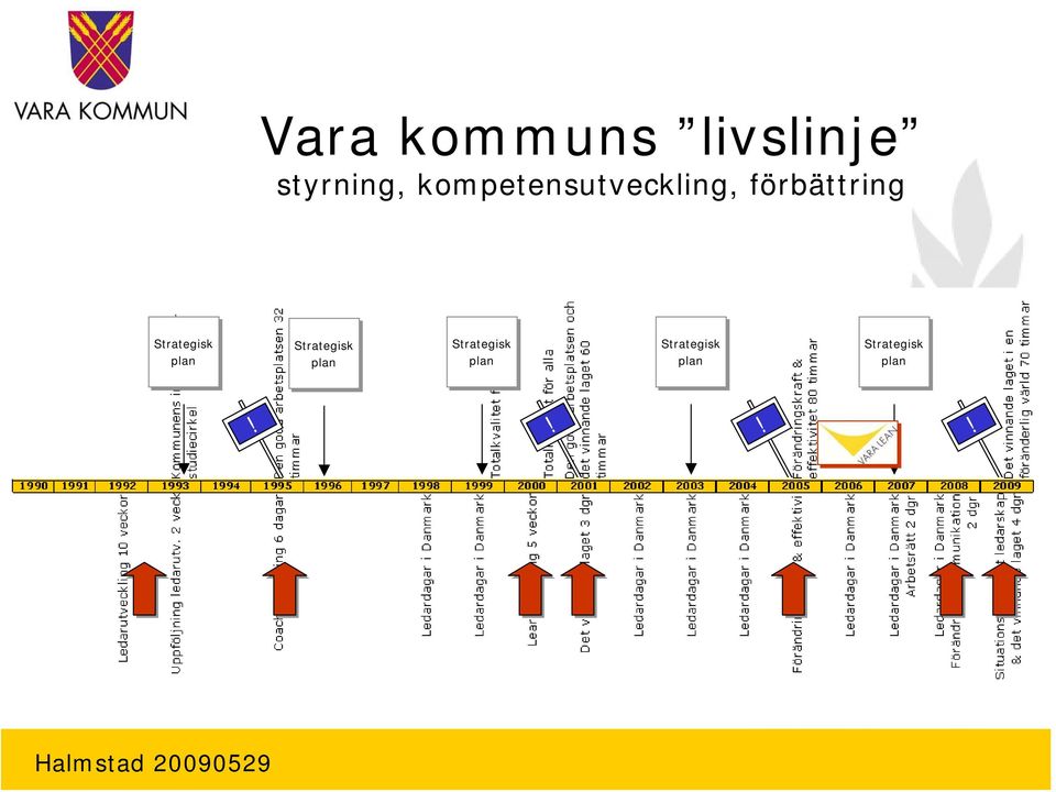 Strategisk plan Strategisk plan