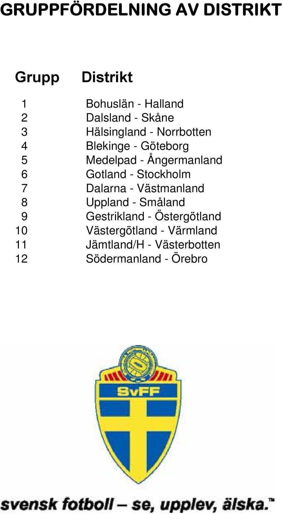 Gotland - Stockholm 7 Dalarna - Västmanland 8 Uppland - Småland 9 Gestrikland -