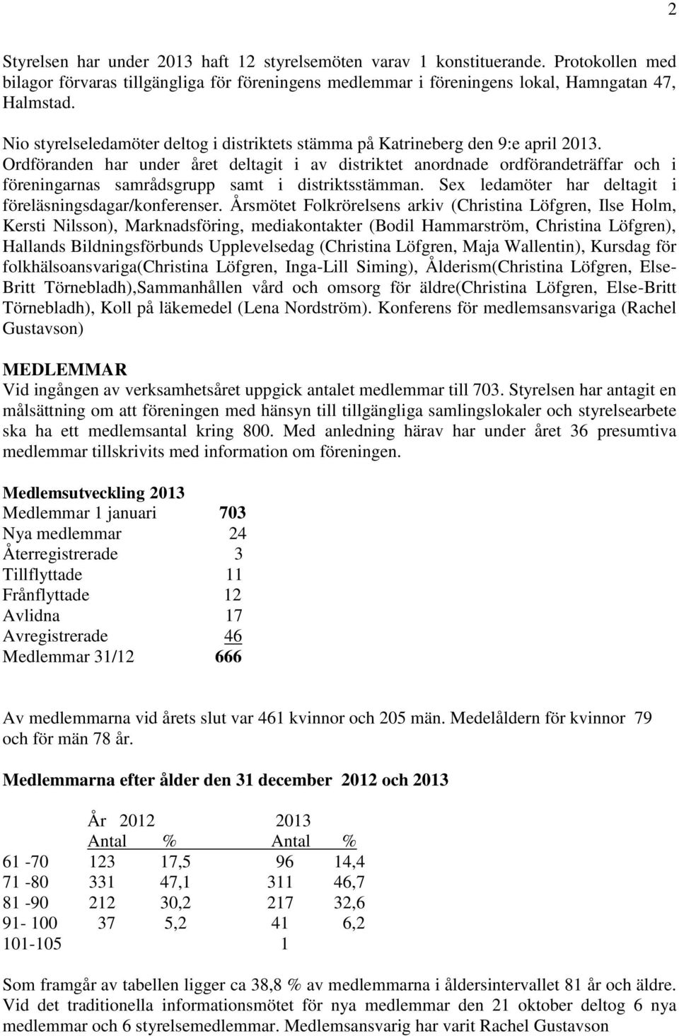Ordföranden har under året deltagit i av distriktet anordnade ordförandeträffar och i föreningarnas samrådsgrupp samt i distriktsstämman. Sex ledamöter har deltagit i föreläsningsdagar/konferenser.