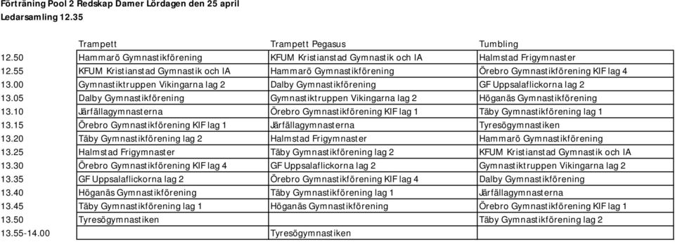 05 Dalby Gymnastikförening Gymnastiktruppen Vikingarna lag 2 Höganäs Gymnastikförening 13.10 Järfällagymnasterna Örebro Gymnastikförening KIF lag 1 Täby Gymnastikförening lag 1 13.