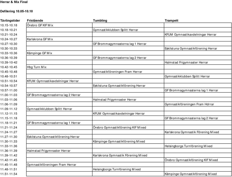 39 GF Brommagymnasterna lag 2 Herrar 10.39-10-42 Halmstad Frigymnaster Herrar 10.42-10.45 Hbg Turn Mix 10.45-10.48 Gymnastikföreningen Fram Herrar 10.48-10.51 Gymnastikklubben Splitt Herrar 10.51-10.