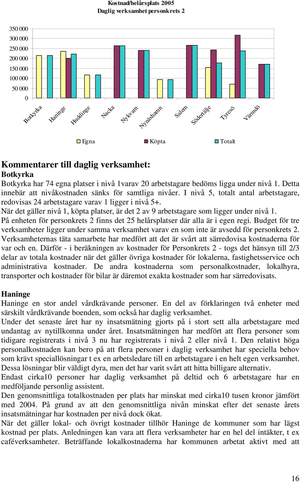 Detta innebär att nivåkostnaden sänks för samtliga nivåer. I nivå 5, totalt antal arbetstagare, redovisas 24 arbetstagare varav 1 ligger i nivå 5+.