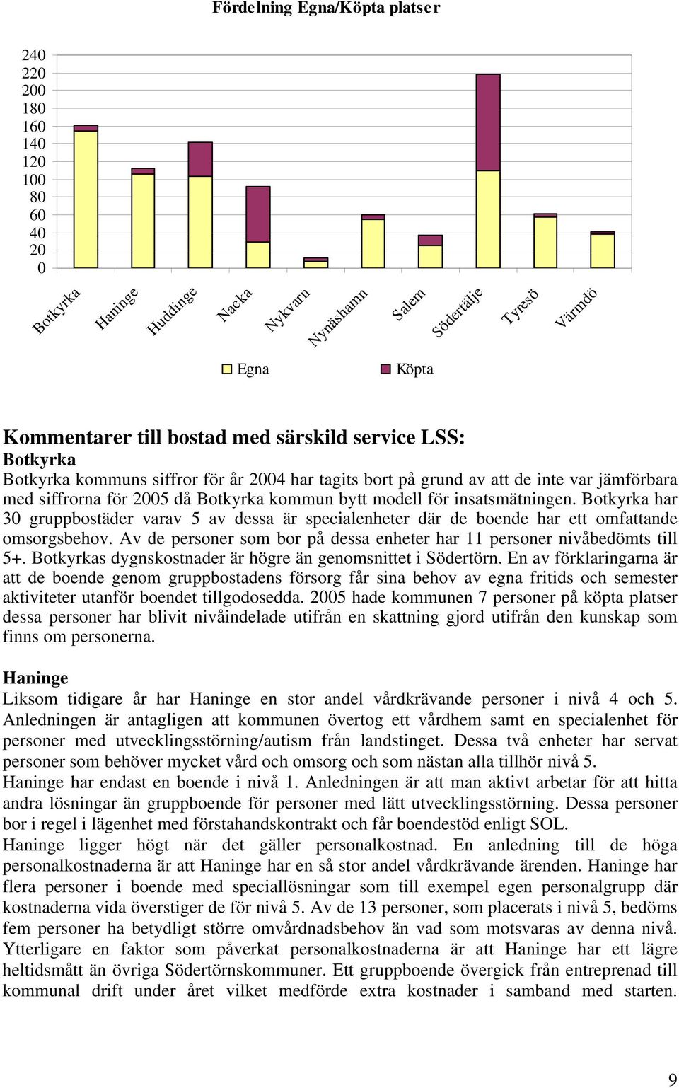 Botkyrka har 30 gruppbostäder varav 5 av dessa är specialenheter där de boende har ett omfattande omsorgsbehov. Av de personer som bor på dessa enheter har 11 personer nivåbedömts till 5+.