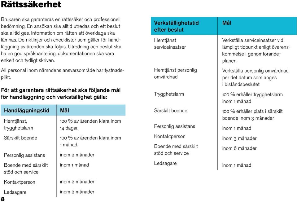 All personal inom nämndens ansvarsområde har tystnadsplikt.